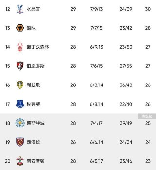利物浦逆转斯旺西，继续领跑积分榜的简单介绍